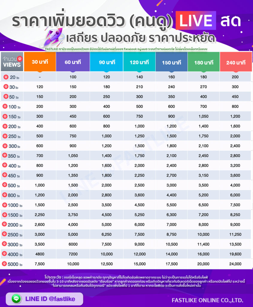 วิวไลฟ์สดรายครั้ง LINE ID @fastlike